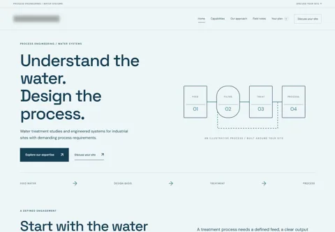 Expanded anonymised project view