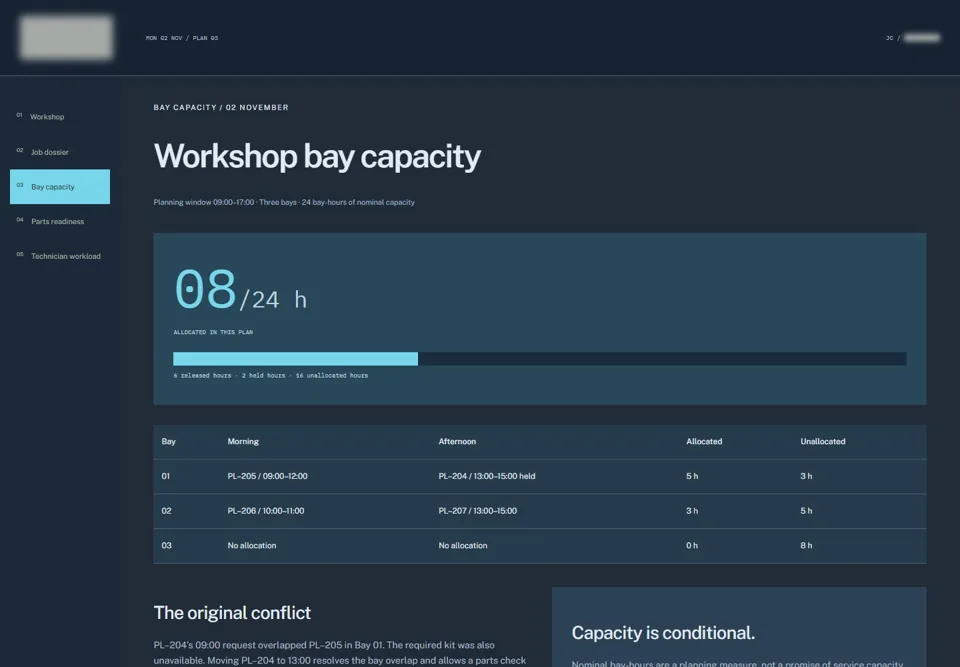 Workshop bay capacity — identifying labels masked