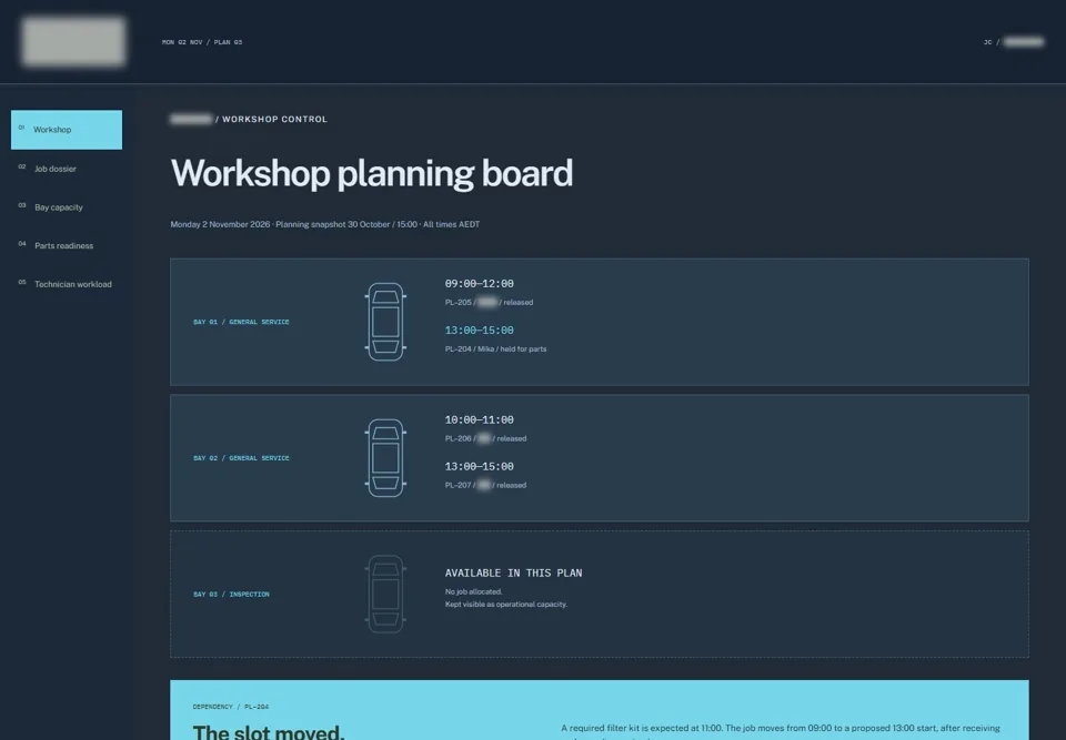 Workshop planning board — identifying labels masked