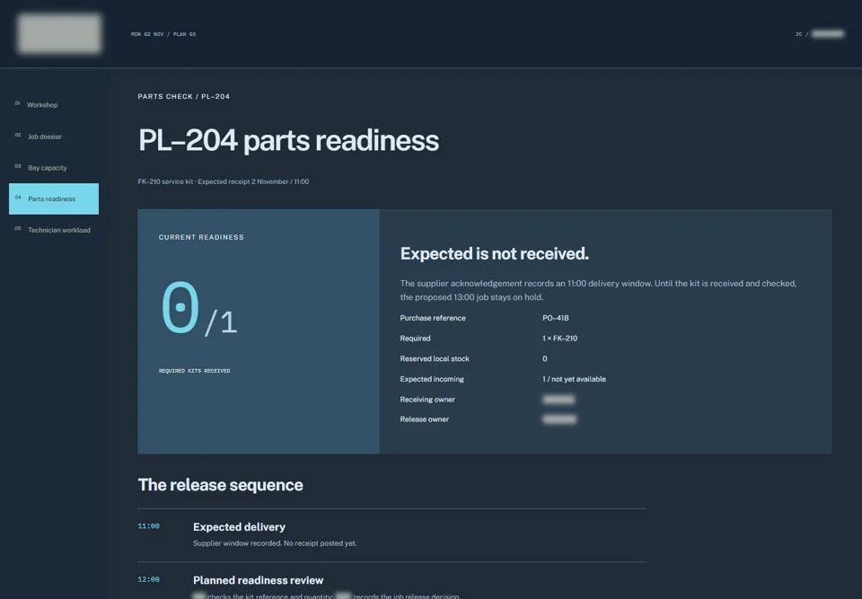 PL–204 parts readiness — identifying labels masked
