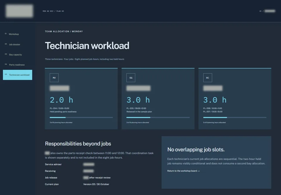 Technician workload — identifying labels masked
