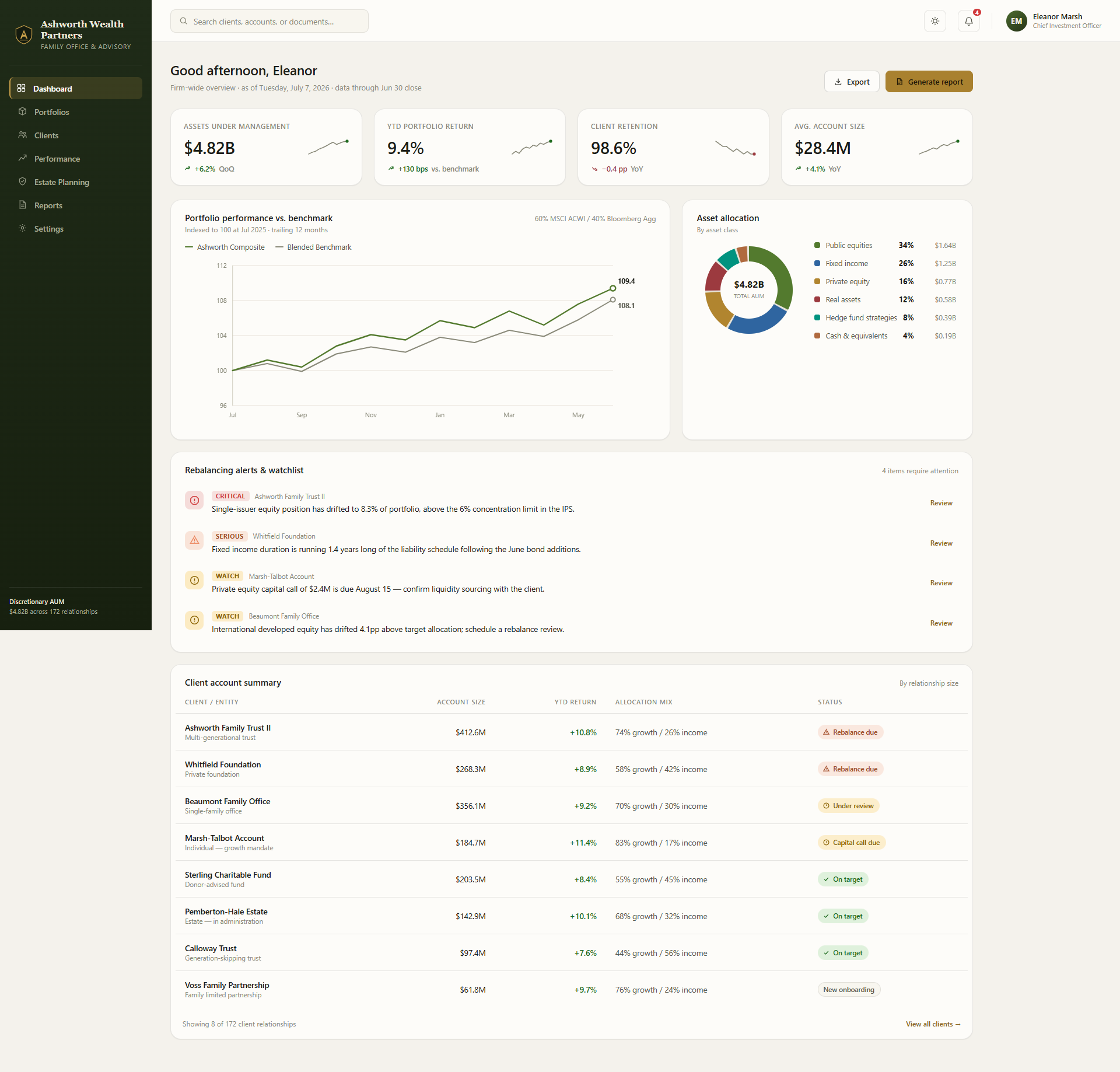 Wealth Advisor Client Portfolio Dashboard
