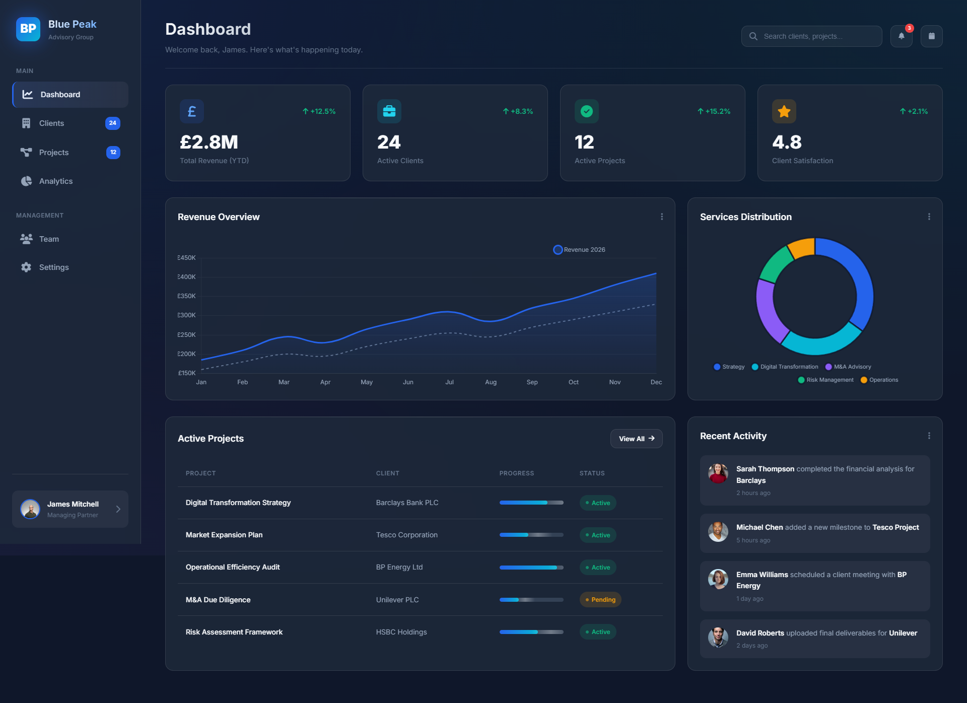 Consulting Practice Intelligence Dashboard