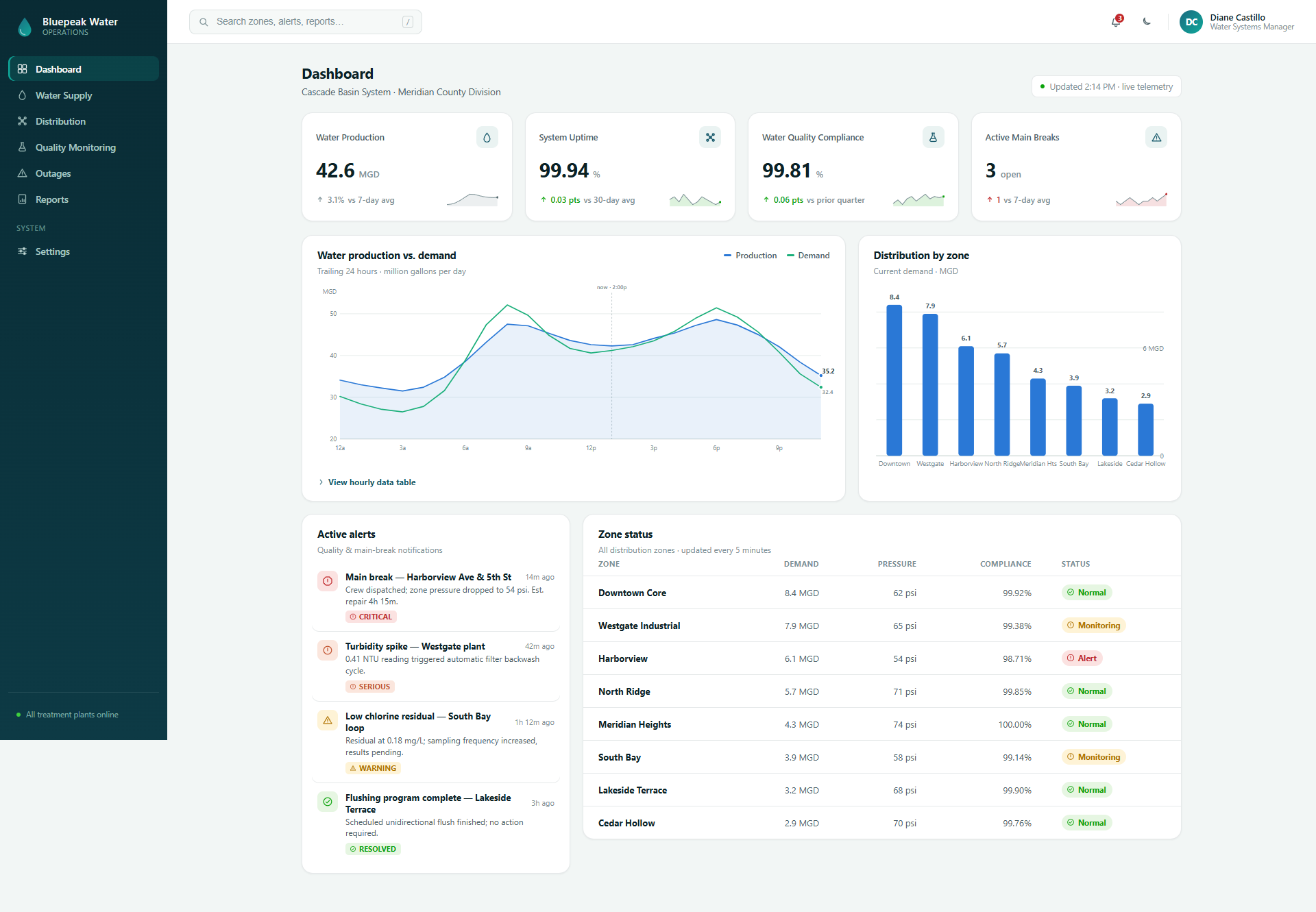Utility Operations Dashboard