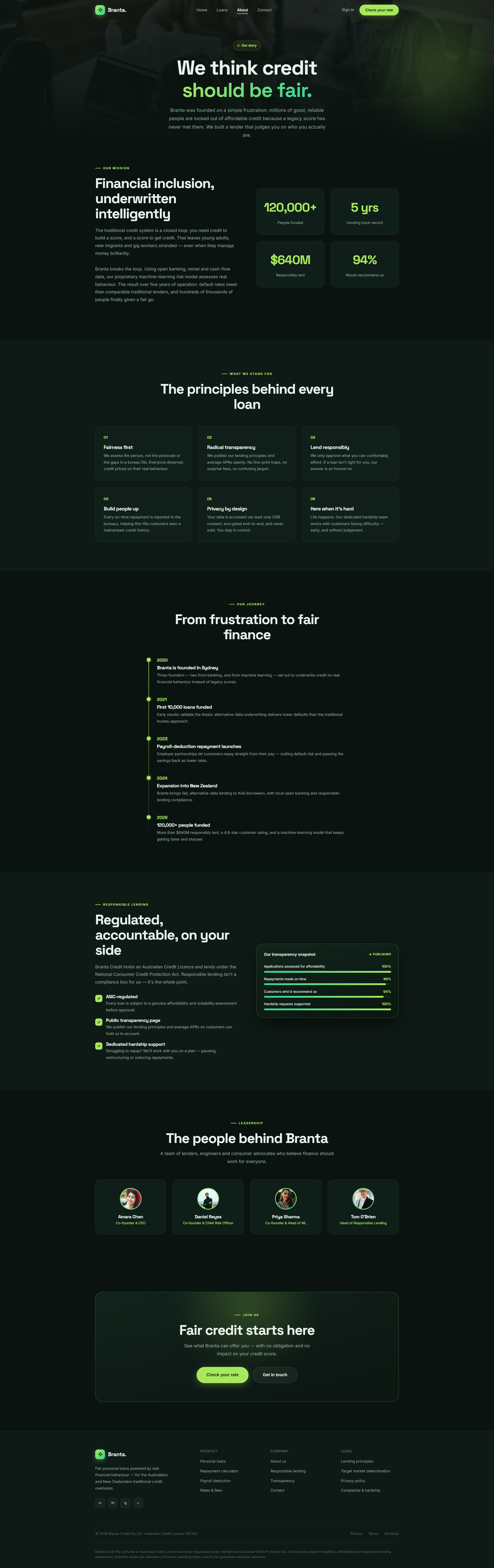 Fair Personal Loans Platform Website, about page