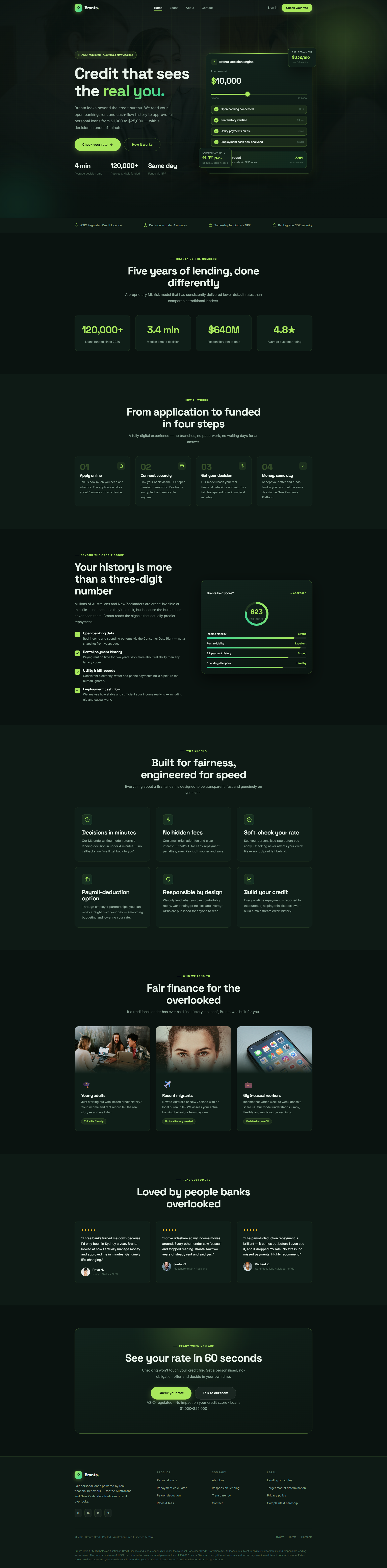 Fair Personal Loans Platform Website