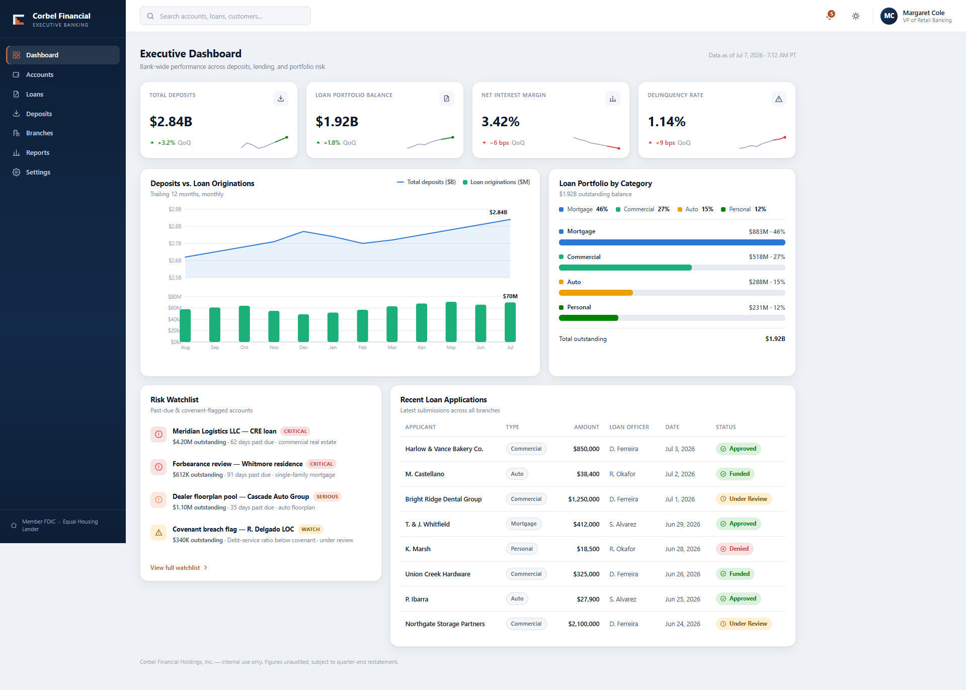 Executive Banking Dashboard