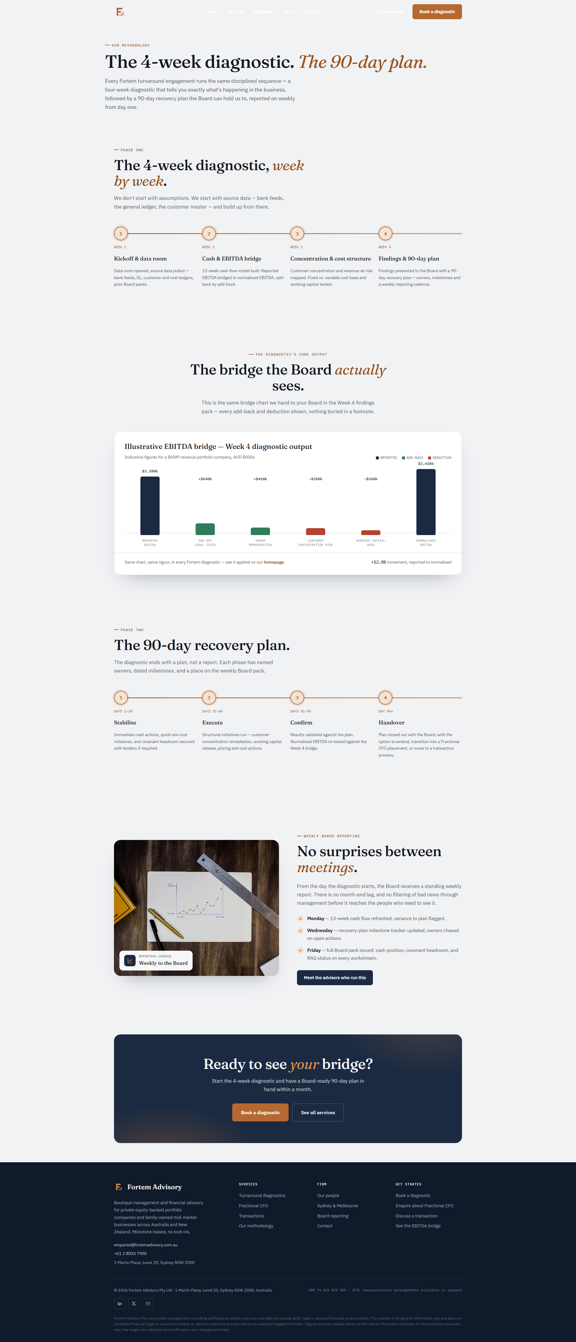 Mid-Market Financial Advisory Website, approach page