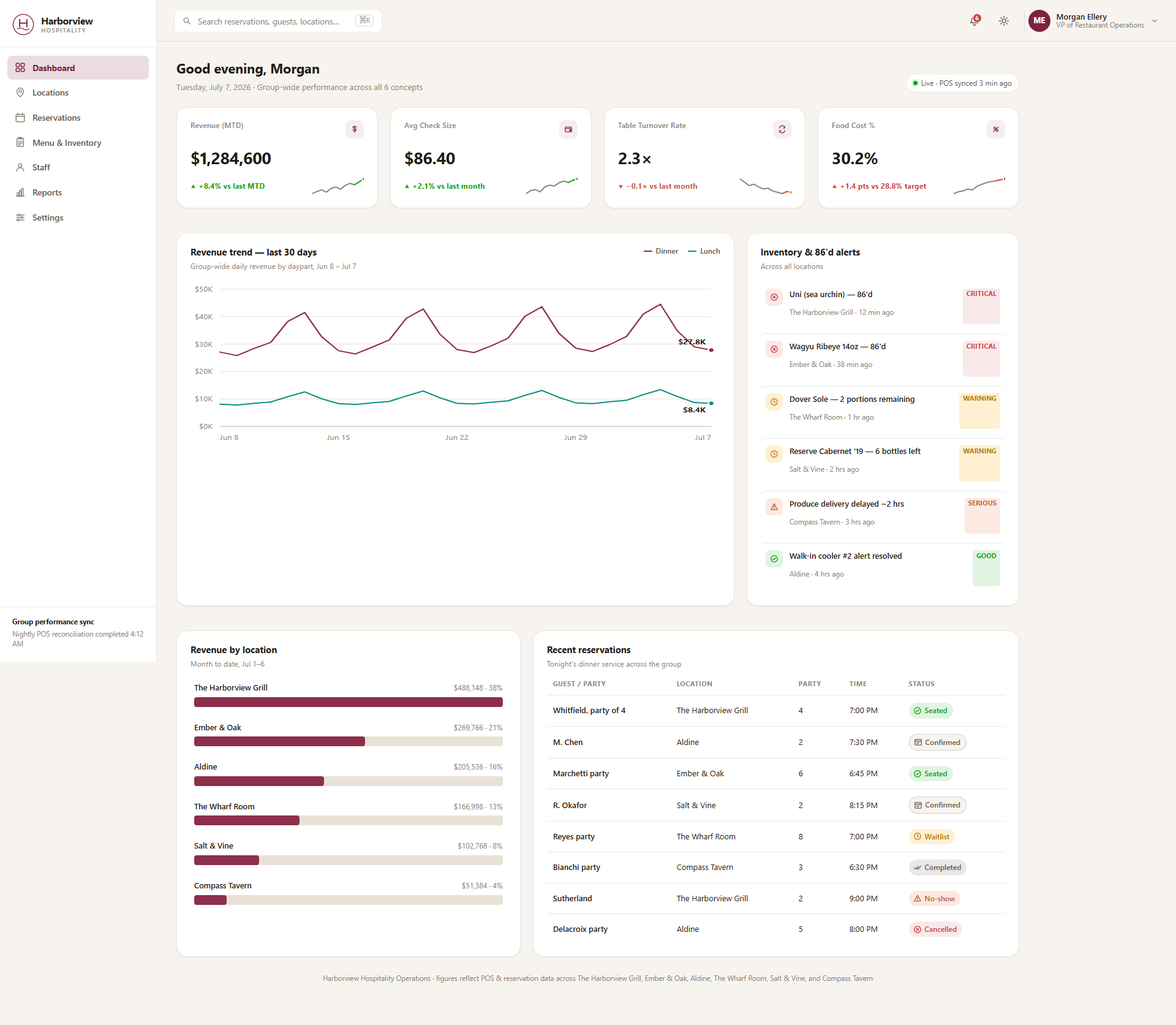 Multi-Location F&B Operations Dashboard
