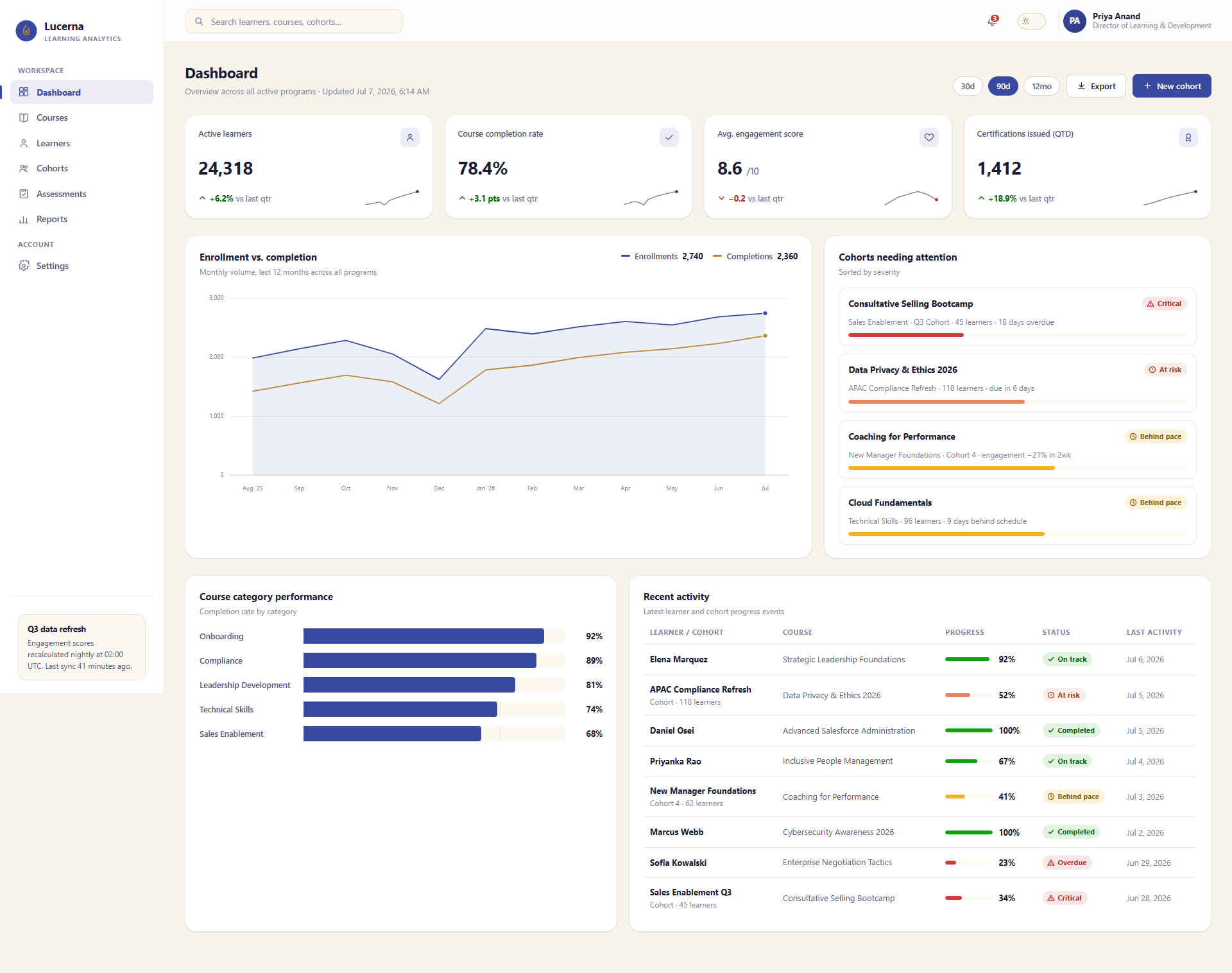 Learning Analytics Platform Dashboard