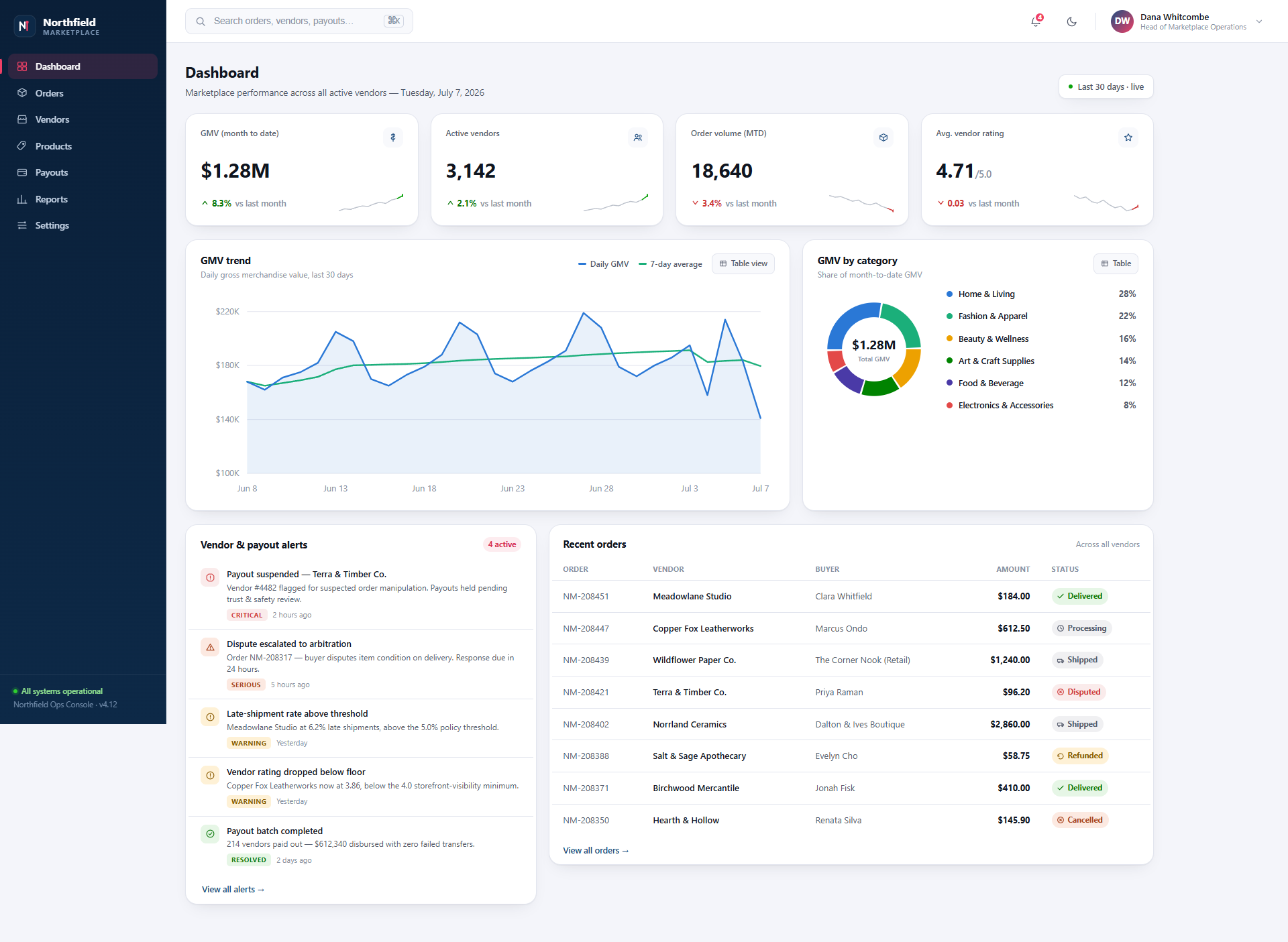 Multi-Vendor Marketplace Dashboard
