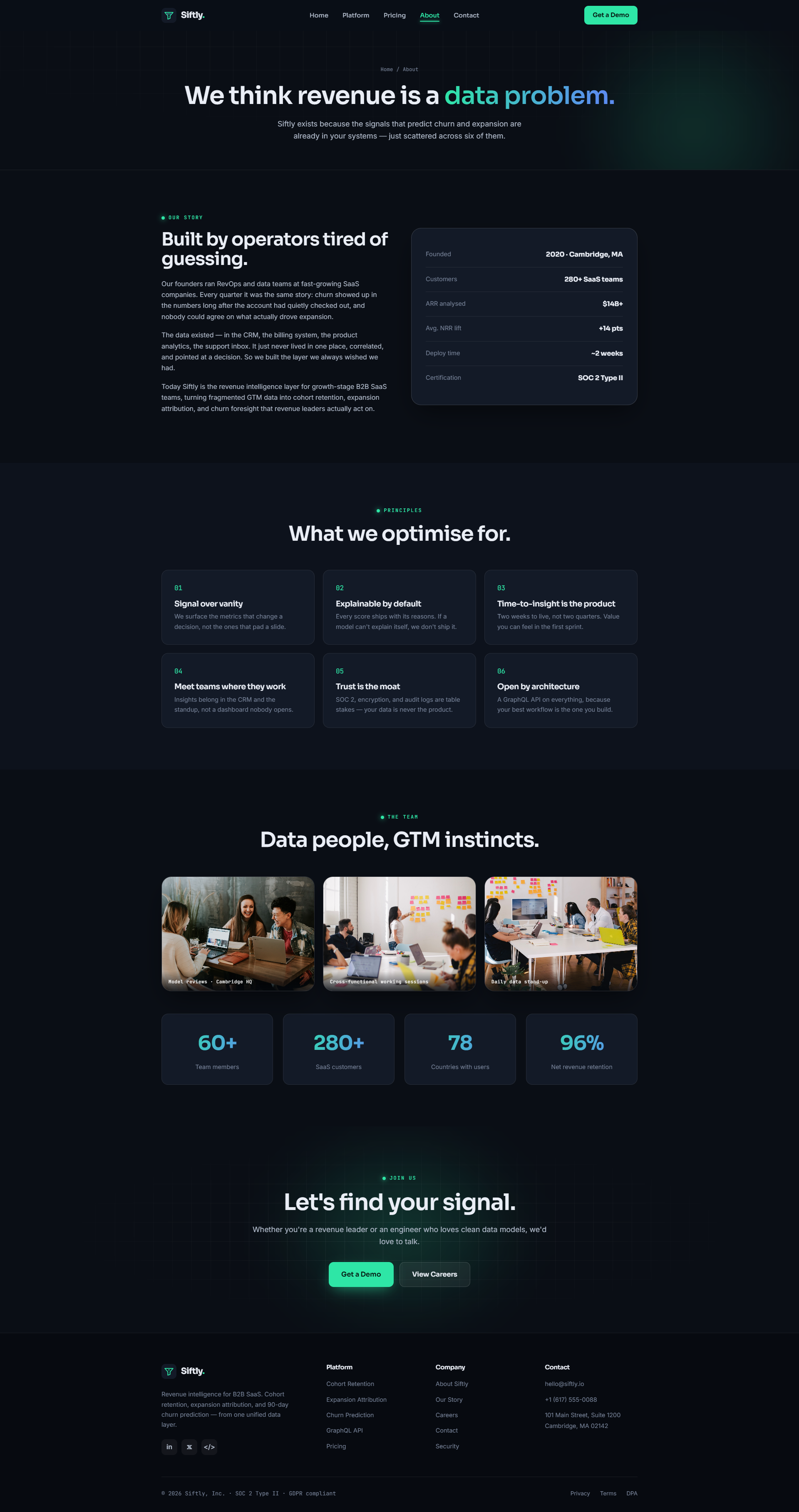 Revenue Intelligence Platform for B2B SaaS, about page