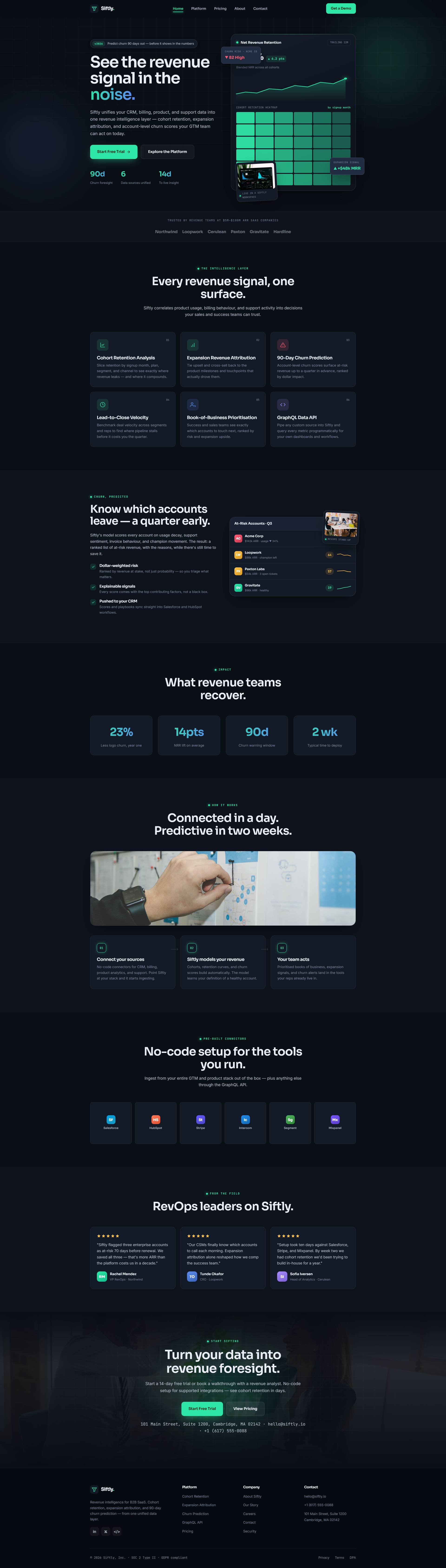 Revenue Intelligence Platform for B2B SaaS