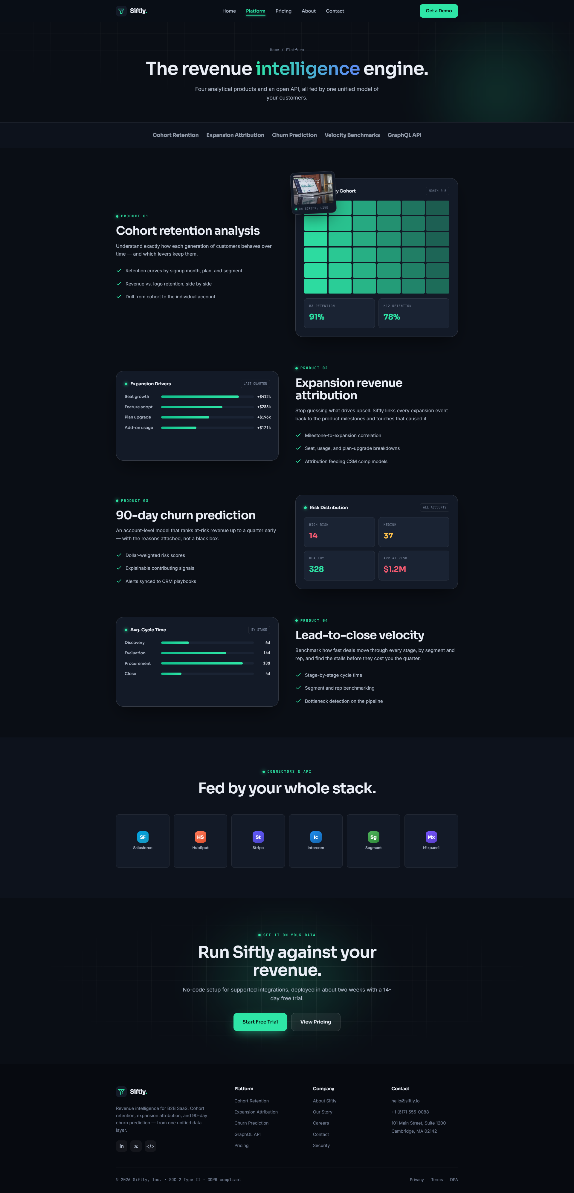 Revenue Intelligence Platform for B2B SaaS, platform overview