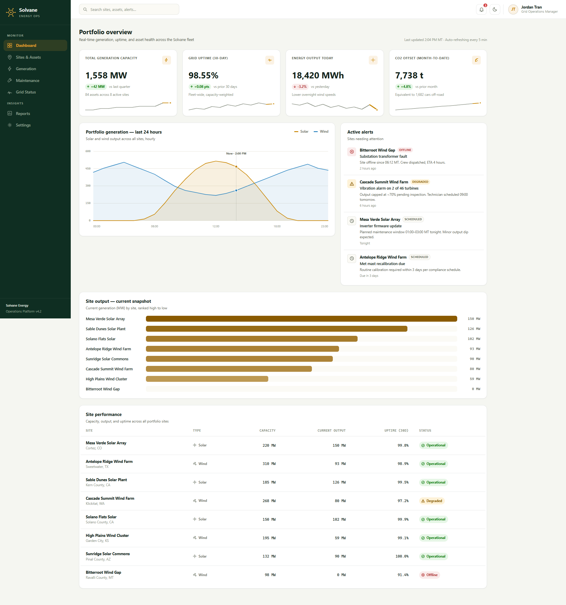 Renewables Operations Monitor