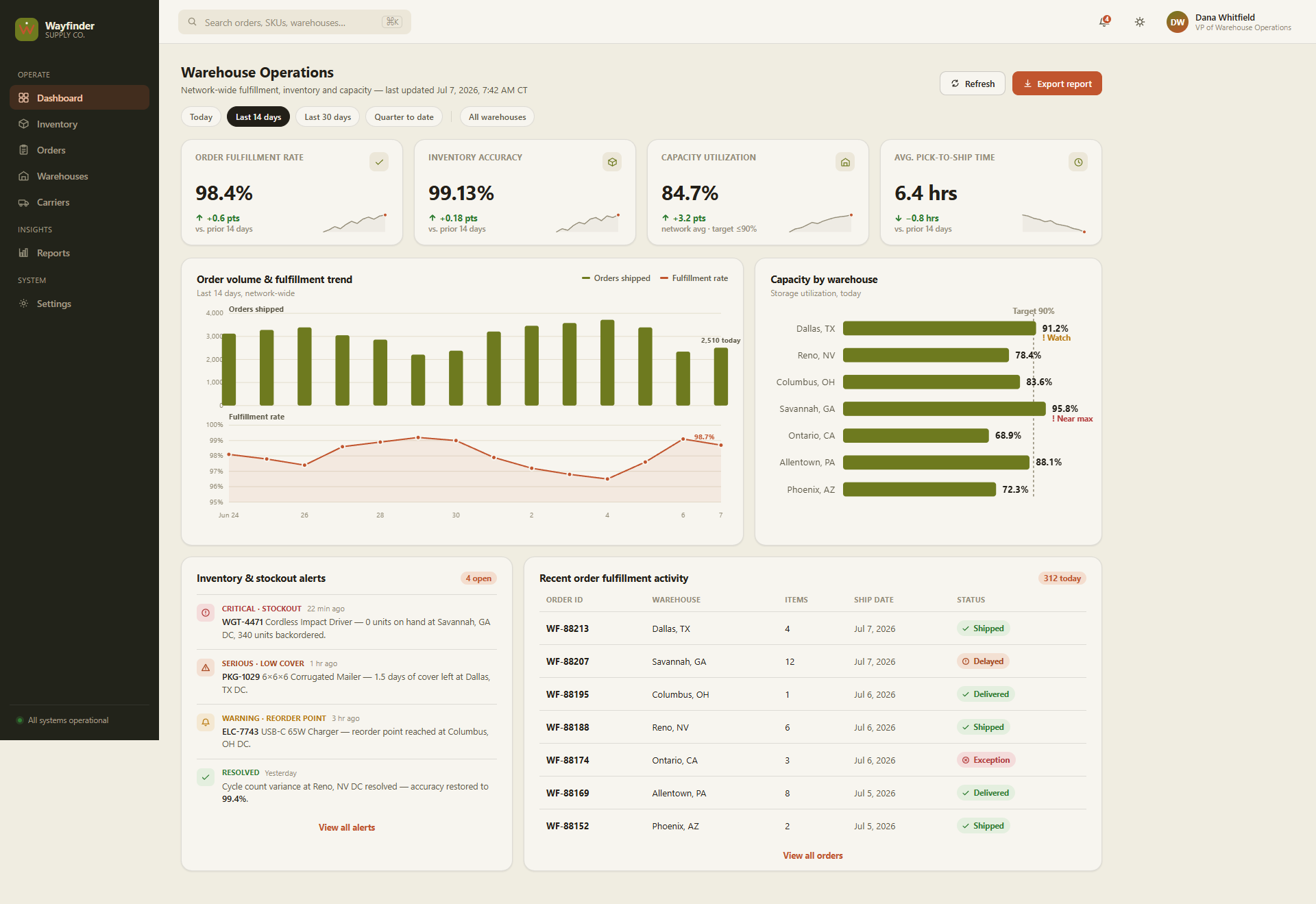 Warehouse Operations Dashboard