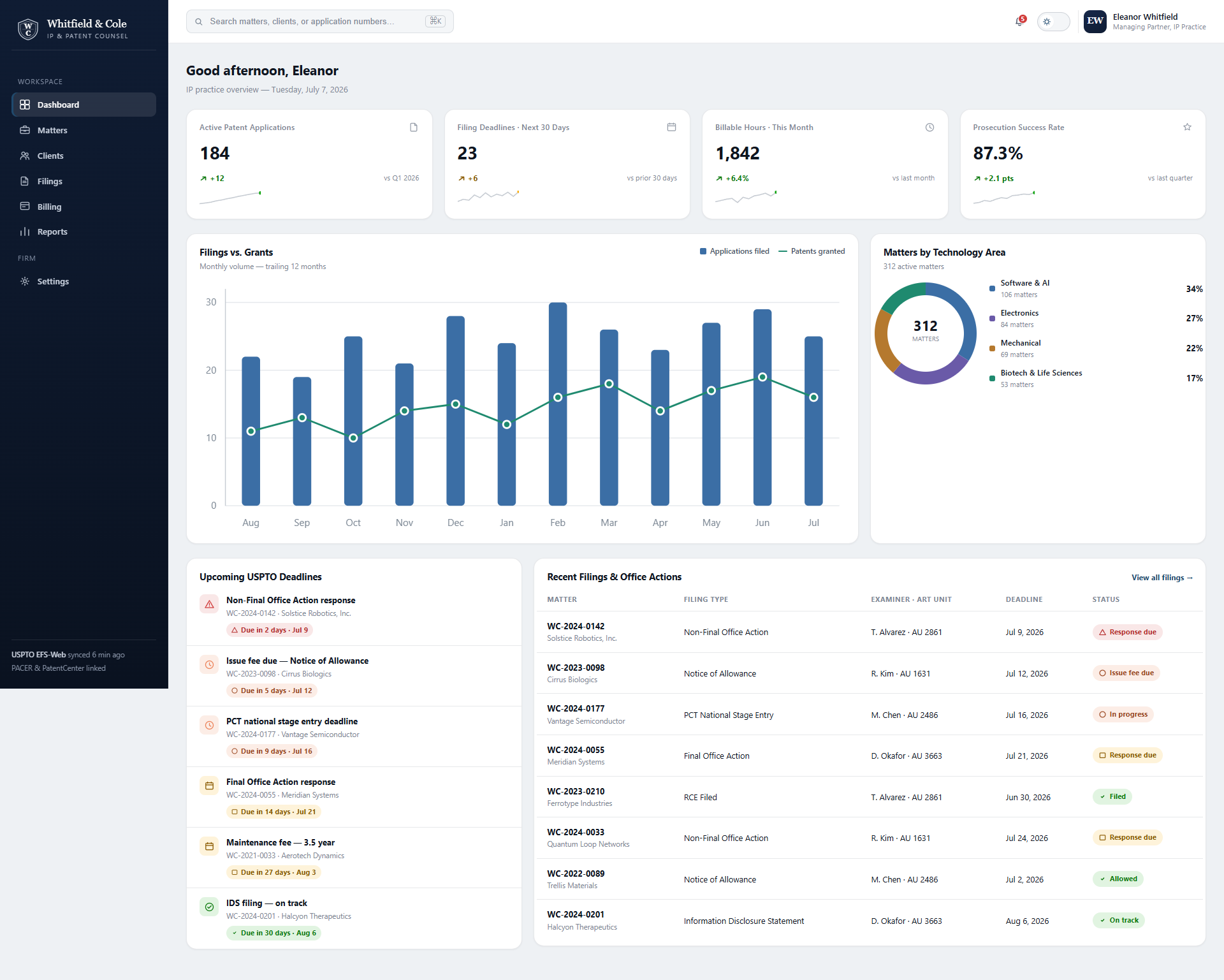 IP Law Practice Dashboard